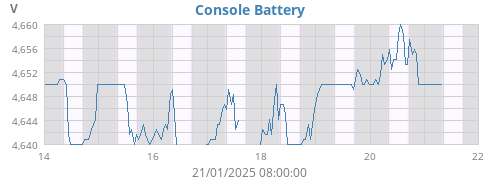 weekvolt