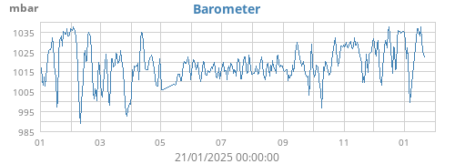 yearbarometer